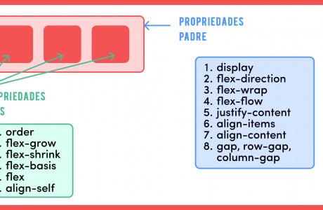 C Mo Centrar Un Div Con Css Formas Diferentes Noticias De Dise O