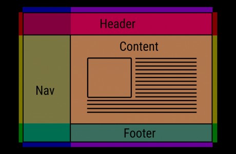 CSS Flexbox : some tools