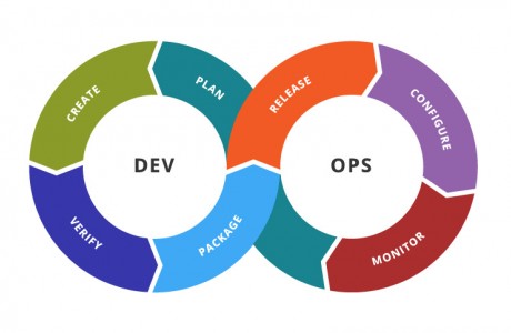 DevOps, Agile Operations, and Continuous Delivery